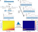 Multi-scale parameterization of neural rhythmicity with lagged Hilbert autocoherence